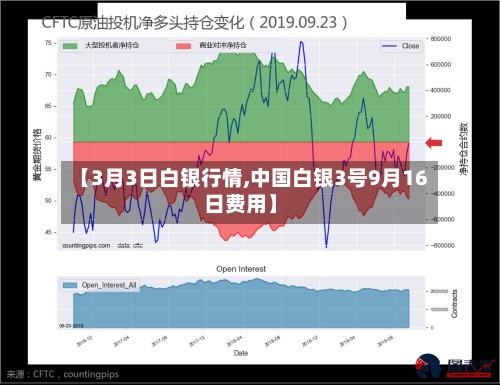 【3月3日白银行情,中国白银3号9月16日费用】