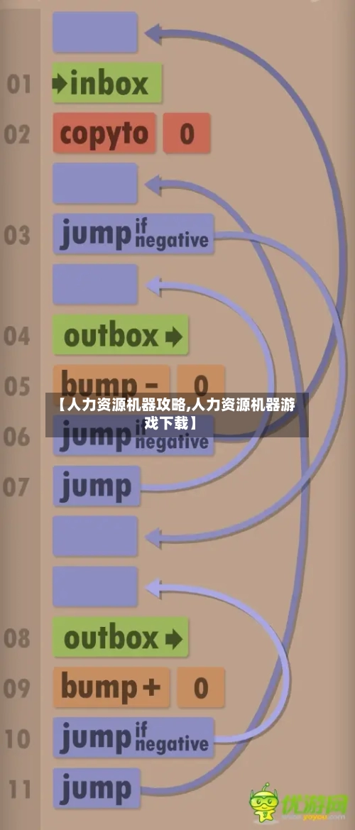 【人力资源机器攻略,人力资源机器游戏下载】