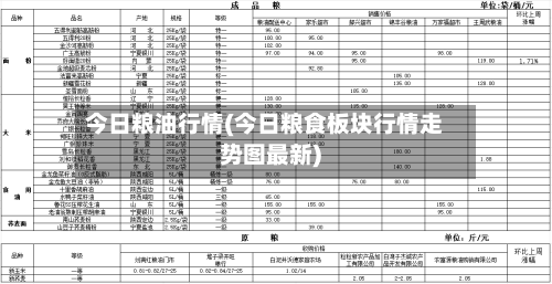 今日粮油行情(今日粮食板块行情走势图最新)-第2张图片