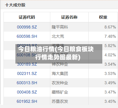 今日粮油行情(今日粮食板块行情走势图最新)