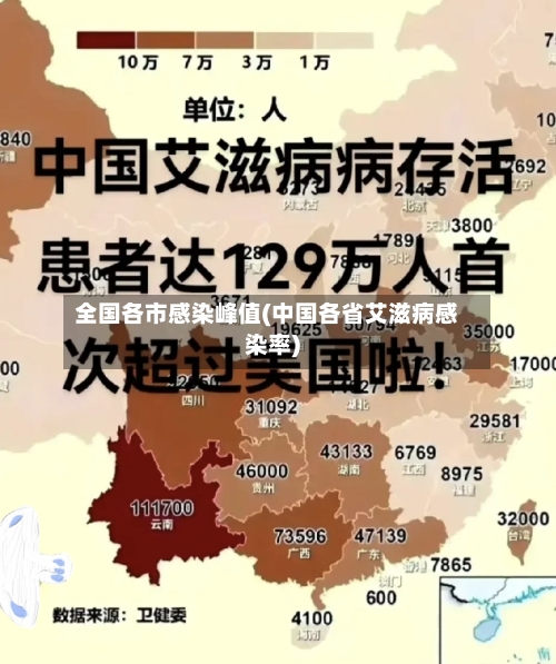全国各市感染峰值(中国各省艾滋病感染率)