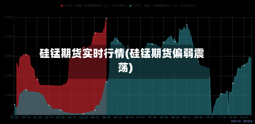 硅锰期货实时行情(硅锰期货偏弱震荡)