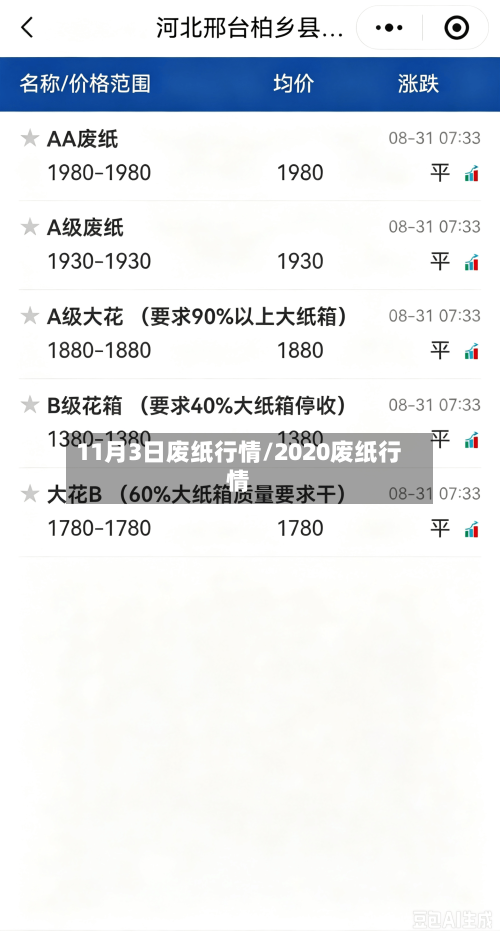 11月3日废纸行情/2020废纸行情