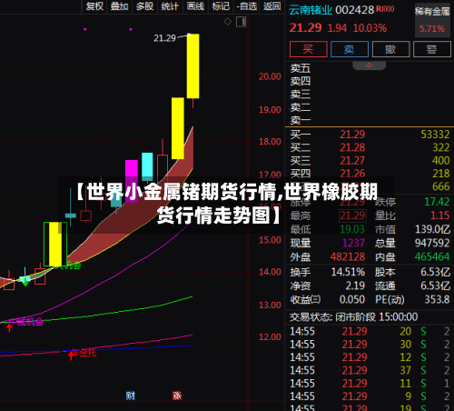 【世界小金属锗期货行情,世界橡胶期货行情走势图】-第2张图片