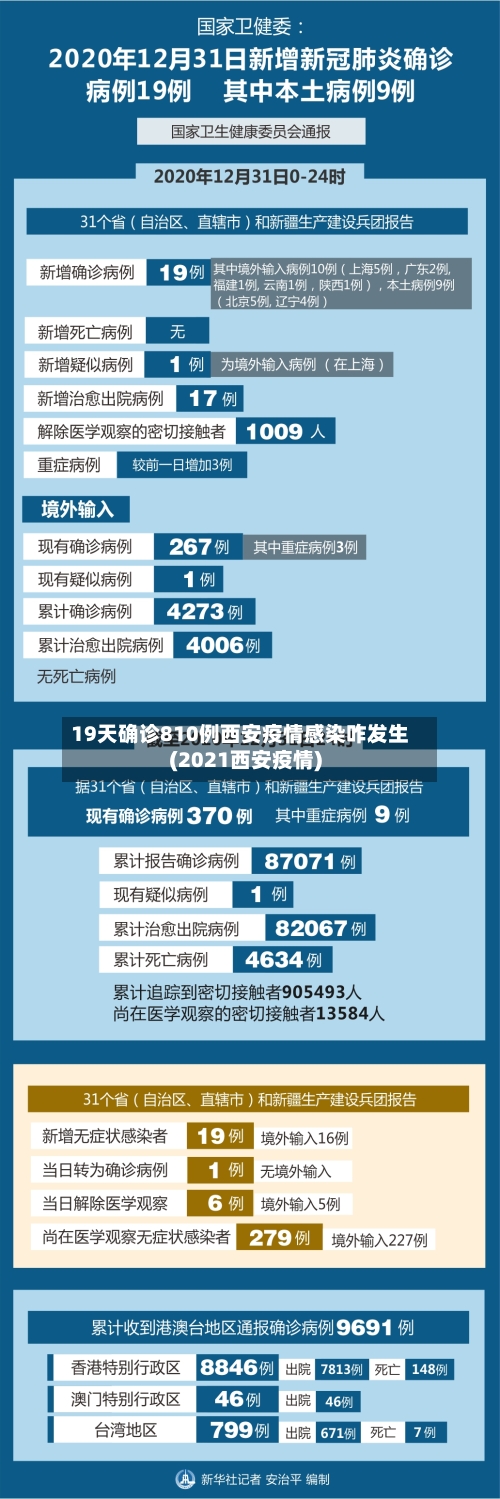 19天确诊810例西安疫情感染咋发生(2021西安疫情)