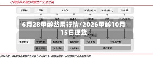 6月28甲醇费用行情/2026甲醇10月15日现货
