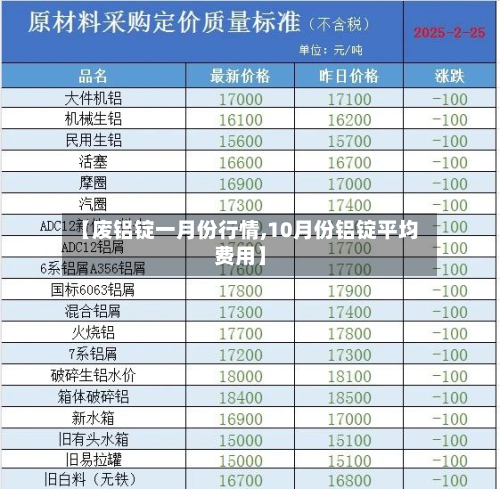 【废铝锭一月份行情,10月份铝锭平均费用】-第2张图片