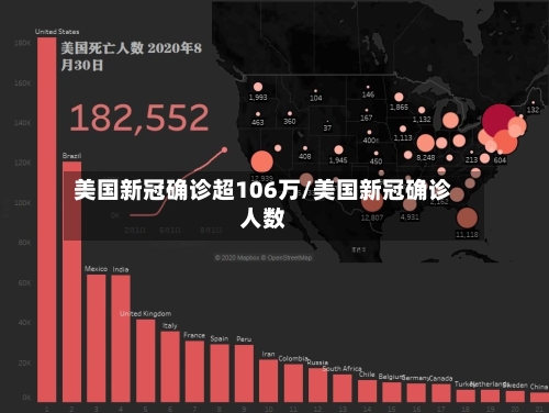 美国新冠确诊超106万/美国新冠确诊人数-第2张图片