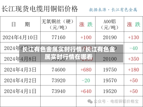 长江有色金属实时行情/长江有色金属实时行情在哪看-第2张图片