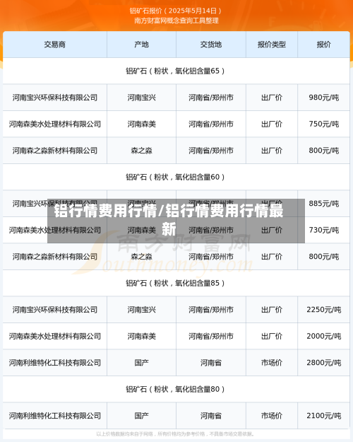 铝行情费用行情/铝行情费用行情最新-第2张图片