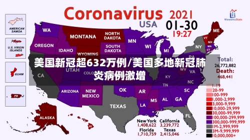 美国新冠超632万例/美国多地新冠肺炎病例激增