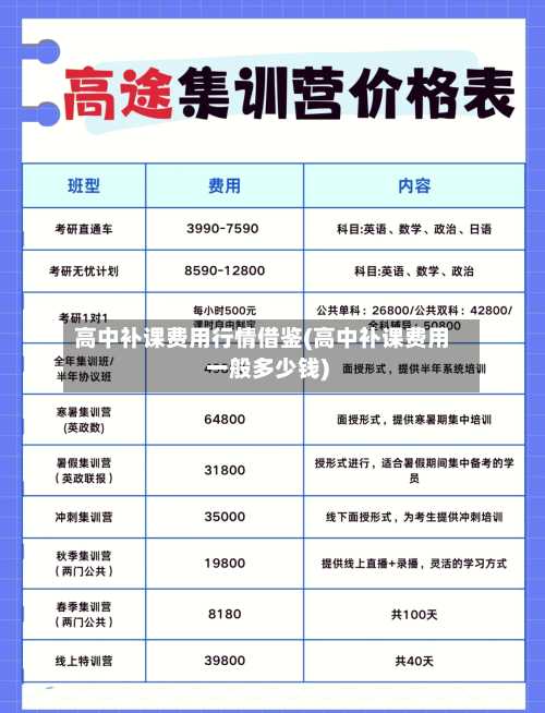 高中补课费用行情借鉴(高中补课费用一般多少钱)-第3张图片