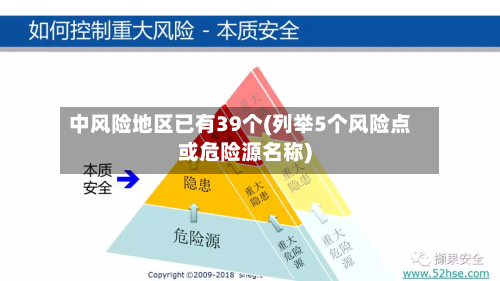 中风险地区已有39个(列举5个风险点或危险源名称)