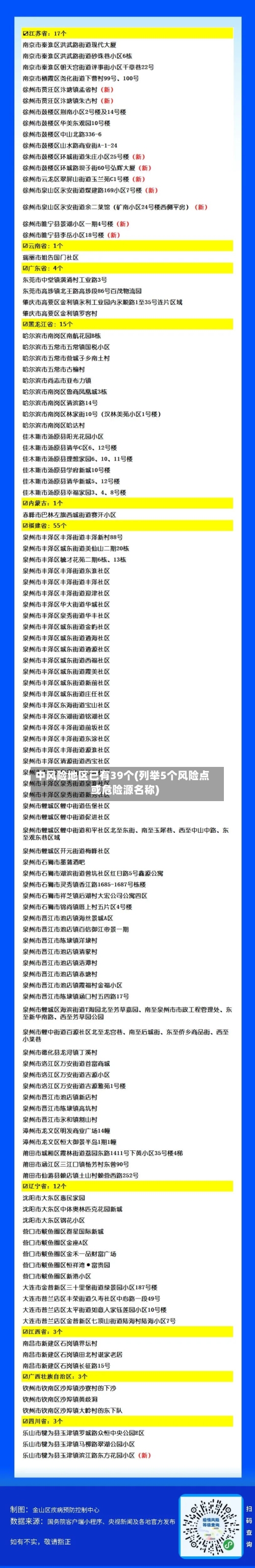 中风险地区已有39个(列举5个风险点或危险源名称)-第3张图片