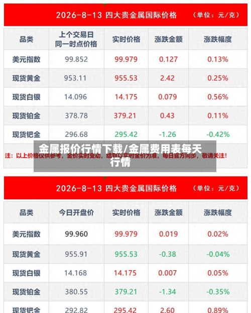金属报价行情下载/金属费用表每天行情-第3张图片