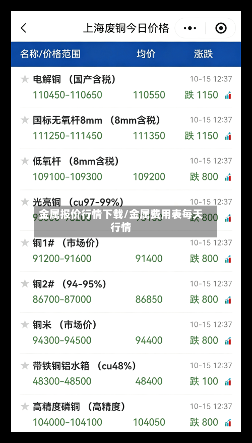 金属报价行情下载/金属费用表每天行情-第2张图片