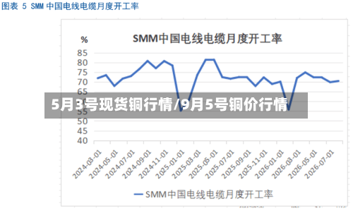 5月3号现货铜行情/9月5号铜价行情