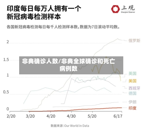 非典确诊人数/非典全球确诊和死亡病例数-第2张图片