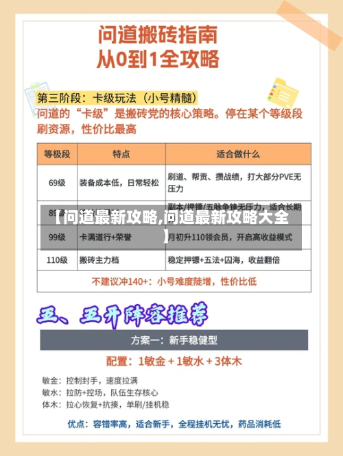 【问道最新攻略,问道最新攻略大全】