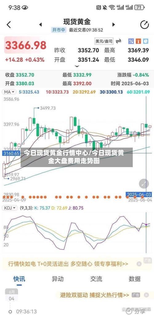 今日现货黄金行情中心/今日现货黄金大盘费用走势图