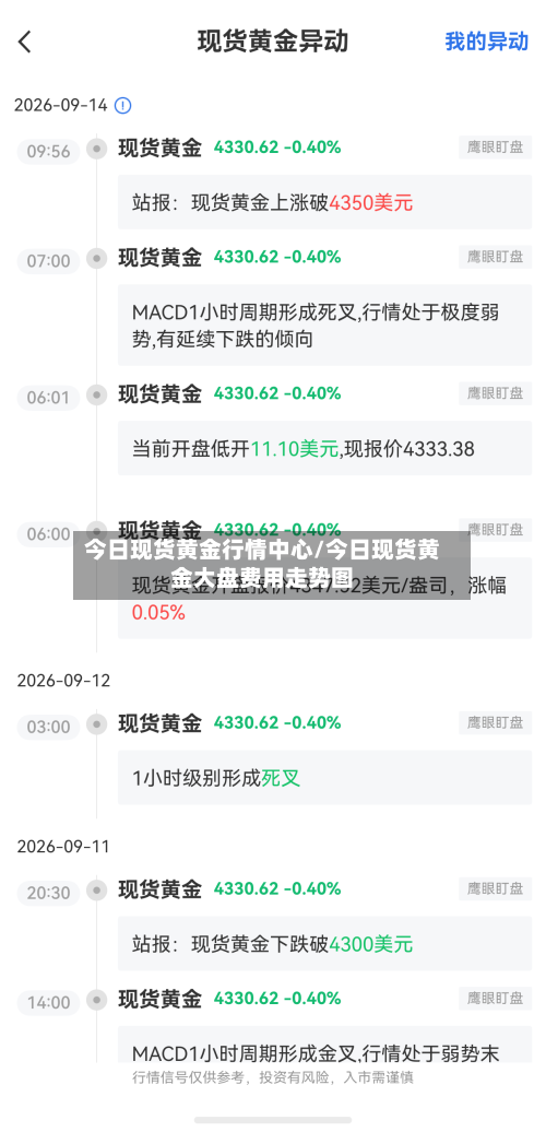 今日现货黄金行情中心/今日现货黄金大盘费用走势图-第2张图片
