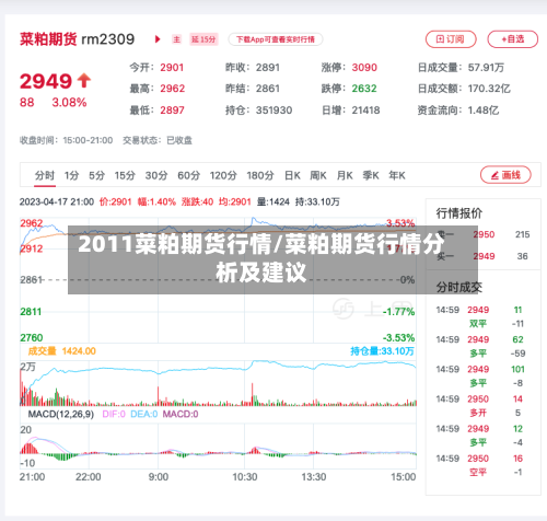 2011菜粕期货行情/菜粕期货行情分析及建议-第2张图片