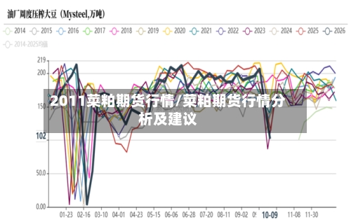 2011菜粕期货行情/菜粕期货行情分析及建议