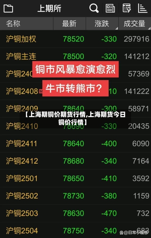 【上海期铜价期货行情,上海期货今日铜价行情】