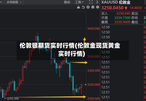 伦敦银期货实时行情(伦敦金现货黄金实时行情)-第2张图片