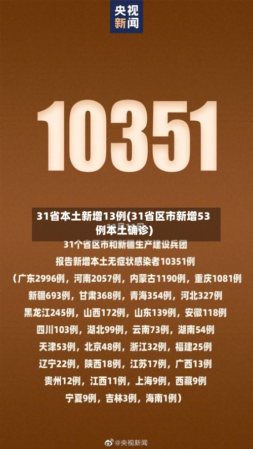 31省本土新增13例(31省区市新增53例本土确诊)