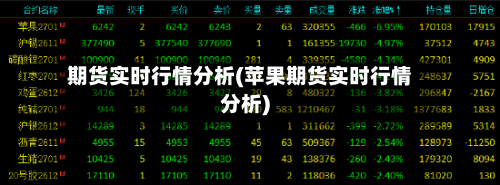 期货实时行情分析(苹果期货实时行情分析)-第2张图片