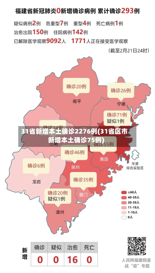 31省新增本土确诊2276例(31省区市新增本土确诊75例)-第2张图片