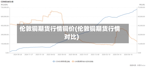 伦敦铜期货行情铜价(伦敦铜期货行情对比)-第2张图片