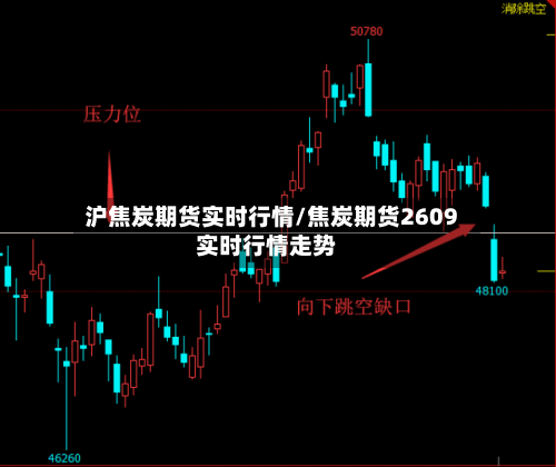 沪焦炭期货实时行情/焦炭期货2609实时行情走势
