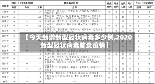 【今天新增新型冠状病毒多少例,2020新型冠状病毒肺炎疫情】