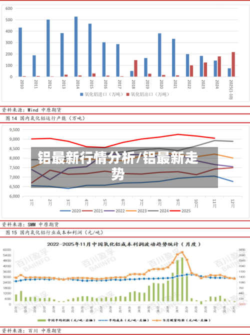 铝最新行情分析/铝最新走势-第3张图片