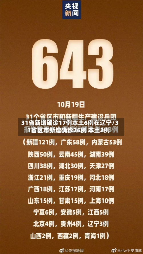 31省新增确诊17例本土6例在辽宁/31省区市新增确诊26例 本土2例-第2张图片