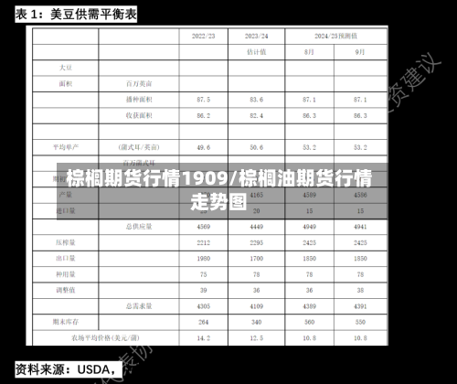 棕榈期货行情1909/棕榈油期货行情走势图-第3张图片
