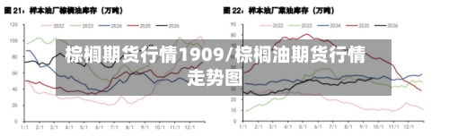 棕榈期货行情1909/棕榈油期货行情走势图