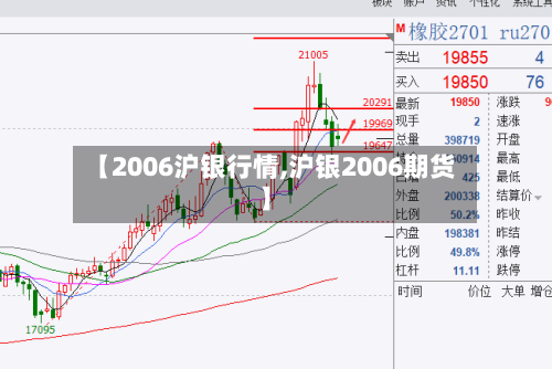 【2006沪银行情,沪银2006期货】