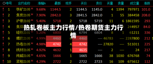 热轧卷板主力行情/热卷期货主力行情