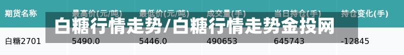 白糖行情走势/白糖行情走势金投网-第2张图片