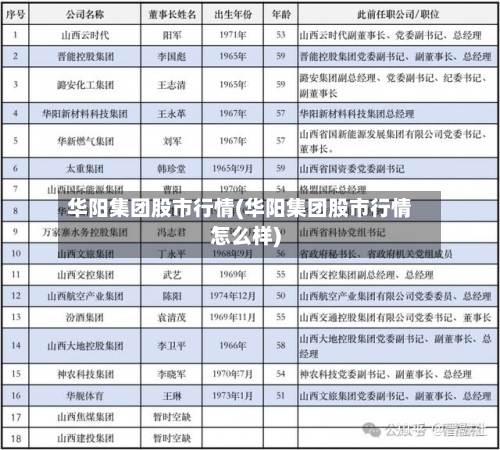 华阳集团股市行情(华阳集团股市行情怎么样)