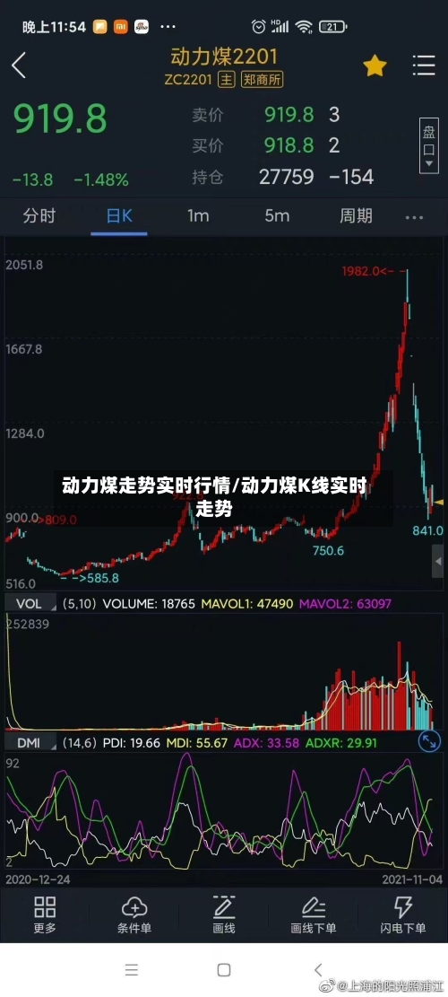 动力煤走势实时行情/动力煤K线实时走势
