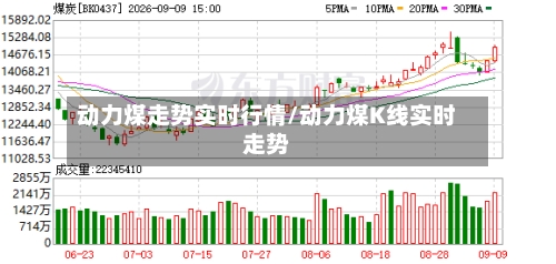 动力煤走势实时行情/动力煤K线实时走势-第3张图片