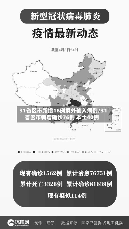 31省区市新增16例境外输入病例/31省区市新增确诊76例 本土40例