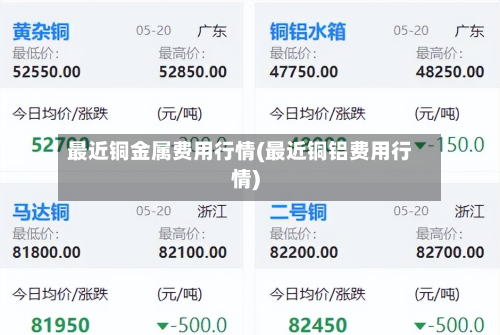最近铜金属费用行情(最近铜铝费用行情)-第2张图片