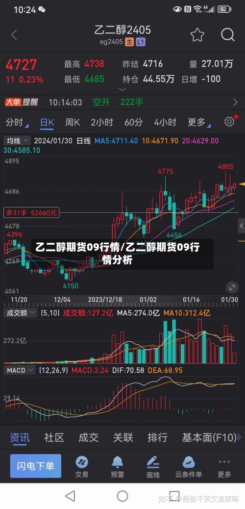 乙二醇期货09行情/乙二醇期货09行情分析
