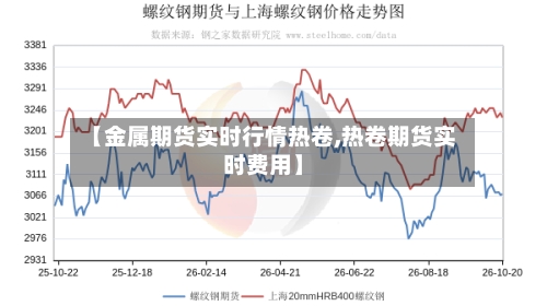 【金属期货实时行情热卷,热卷期货实时费用】