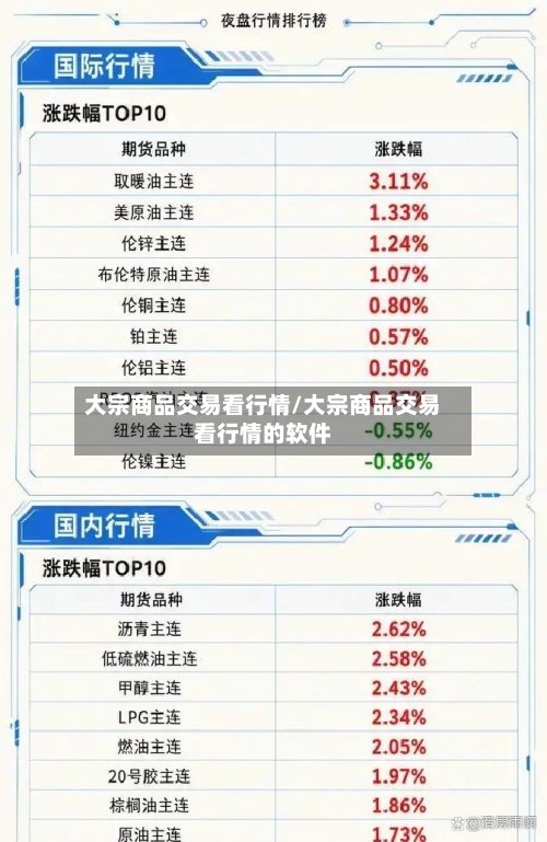 大宗商品交易看行情/大宗商品交易看行情的软件-第2张图片
